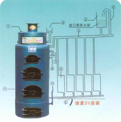 家用采暖锅炉（家用采暖锅炉能加防冻液吗）