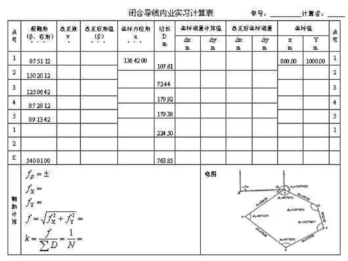 导线测量（导线测量内业计算步骤）