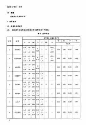 热轧扁钢（热轧扁钢标准GB704）