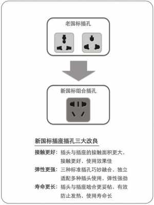 插座新国标（插座新国标标准）