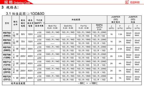 1206电阻功率（1206电阻功率和电流）