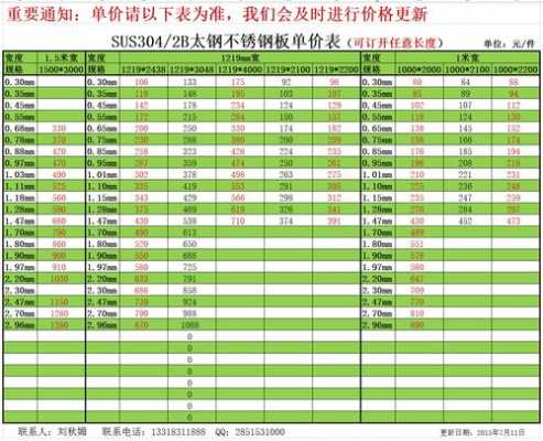 304不锈钢板价格（1毫米304不锈钢板价格）