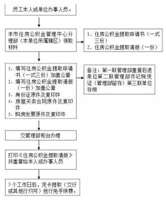 南通公积金（南通公积金网上提取流程步骤）