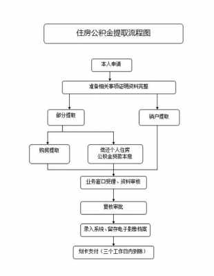 南通公积金（南通公积金网上提取流程步骤）