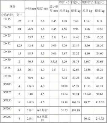 镀锌管价格（镀锌管价格多少钱一米）