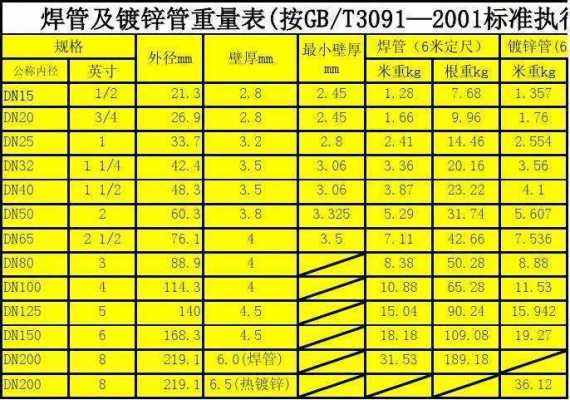 镀锌管价格（镀锌管价格多少钱一米）