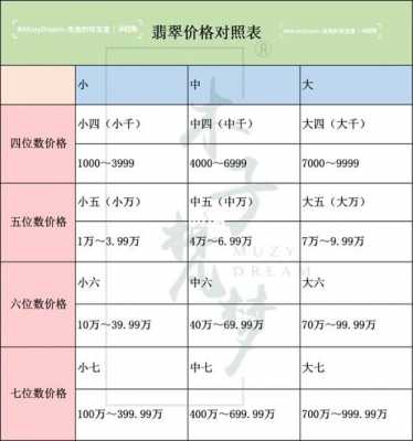 5米是多少钱（5米是多少钱 行话）