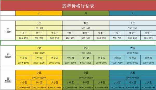 5米是多少钱（5米是多少钱 行话）