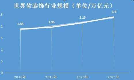 装修行业（装修行业的未来趋势）