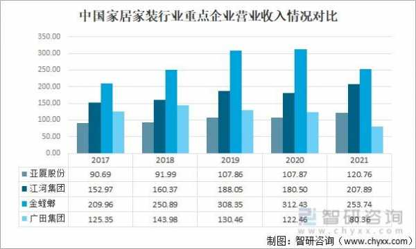 装修行业（装修行业的未来趋势）