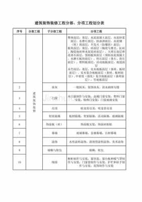 装饰装修（装饰装修工程包括哪些分项工程）