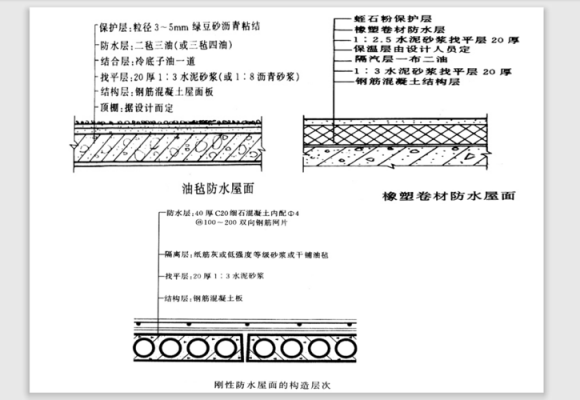 屋面刚性层（屋面刚性层计算规则）