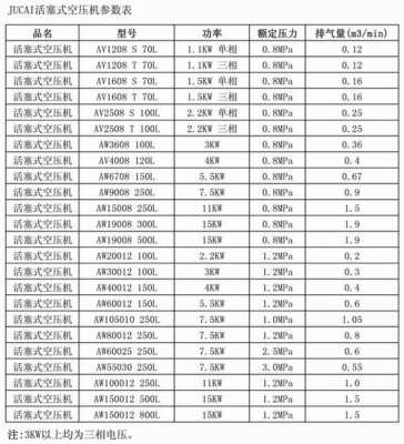 比功率（比功率相同的空压机,能耗等级相同）