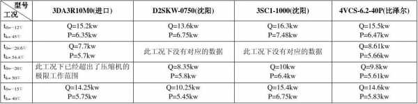 比功率（比功率相同的空压机,能耗等级相同）