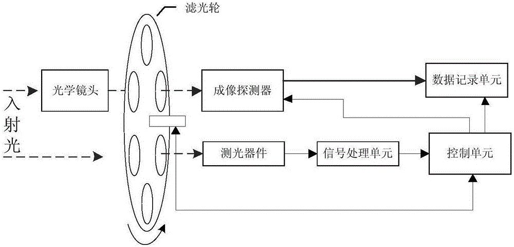 自动曝光（自动曝光控制）