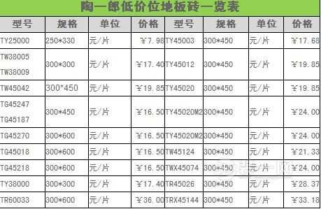 地板砖10大品牌价格表（地板砖10大品牌价格表150*75）