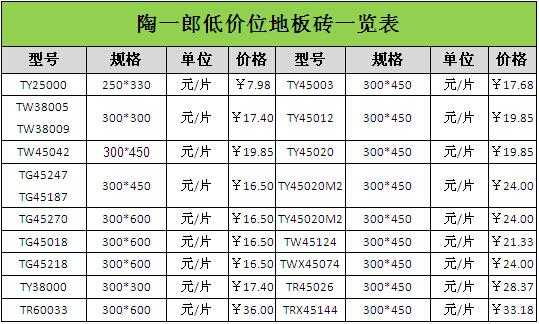 地板砖10大品牌价格表（地板砖10大品牌价格表150*75）