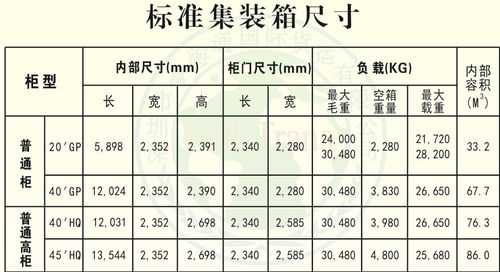 集装箱尺寸规格表（集装箱尺寸规格表价格表）