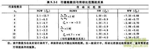 传动比（传动比是主动轮齿数比从动轮齿数）