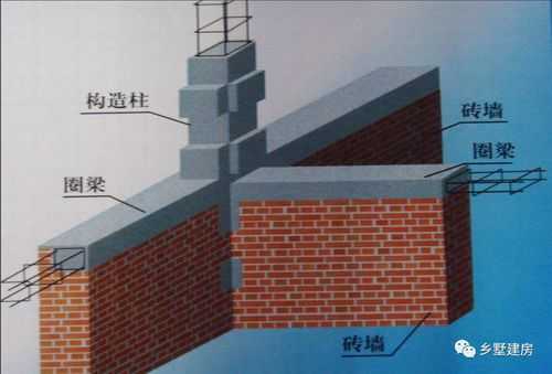 圈梁的作用（圈梁的作用是什么?其设置的位置间距材料做法有何规定?）