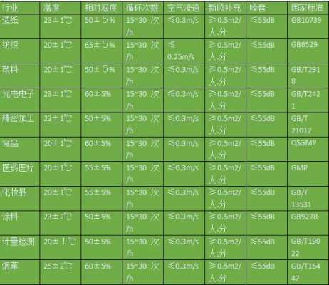 室内恒温恒湿（室内恒温恒湿标准是多少）