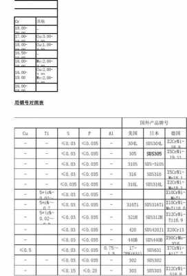 45钢化学成分（45钢化学成分国标标准）