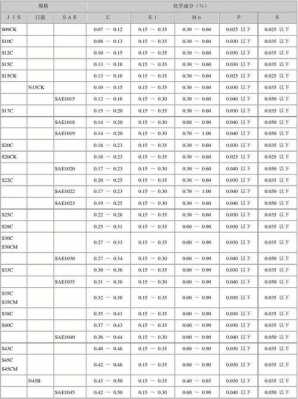 45钢化学成分（45钢化学成分国标标准）