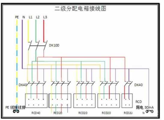 配电箱接线图（220v配电箱接线图）