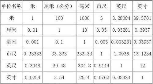 1公分等于多少米（1公分等于多少米长）