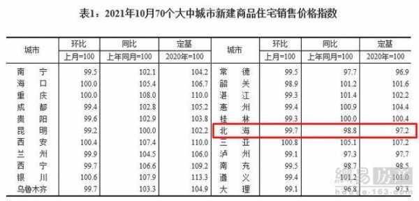 广西北海房价（广西北海房价现在是多少）