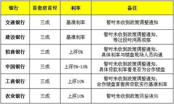 购房贷款（购房贷款利率是多少）