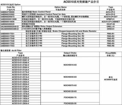 变频器报价（变频器报价单样本）