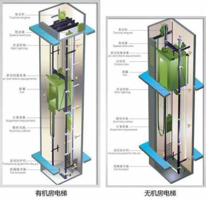 曳引式电梯价格（曳引式电梯价格及图片）