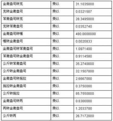 1盎司黄金多少克（1盎司黄金多少克换算单位）