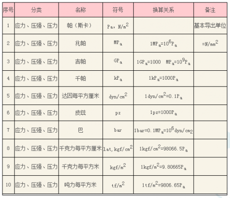 拉应力（拉应力计算公式及单位）