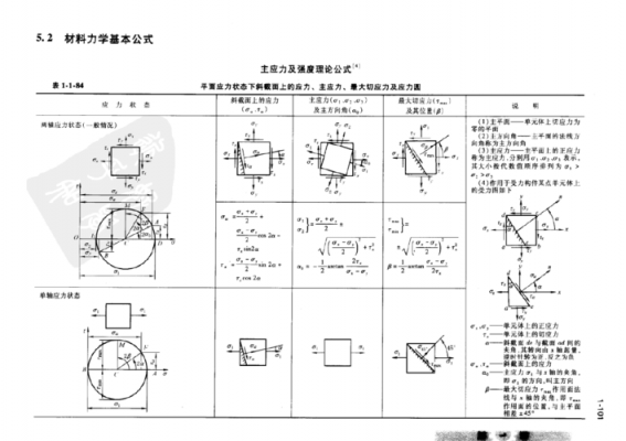 拉应力（拉应力计算公式及单位）