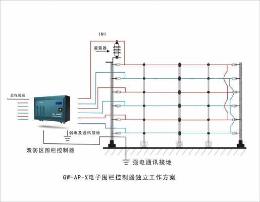 脉冲电子围栏（脉冲电子围栏系统）