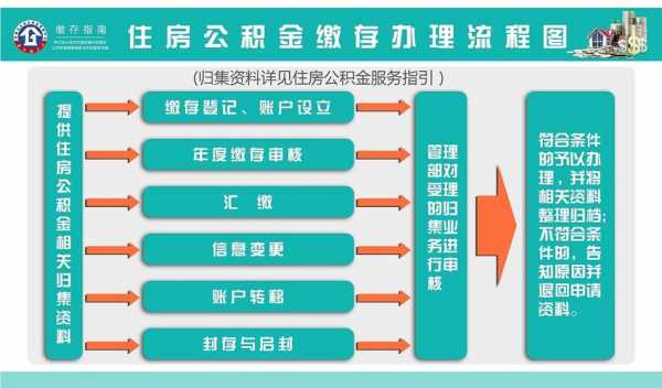 公积金办理流程（昆明公积金办理流程）