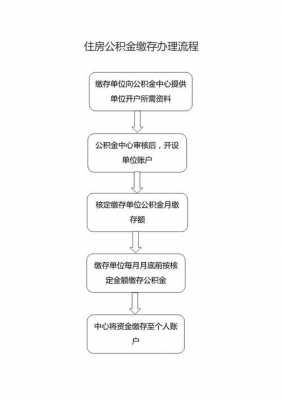 公积金办理流程（昆明公积金办理流程）