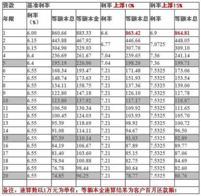 房贷可以贷多少年（42岁房贷可以贷多少年）