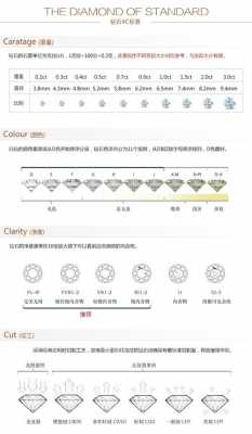 钻石4c标准（钻石4c标准图片）