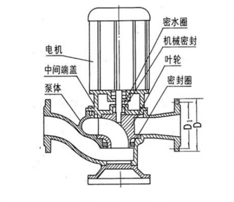 水泵扬程指什么（水泵扬程是啥）