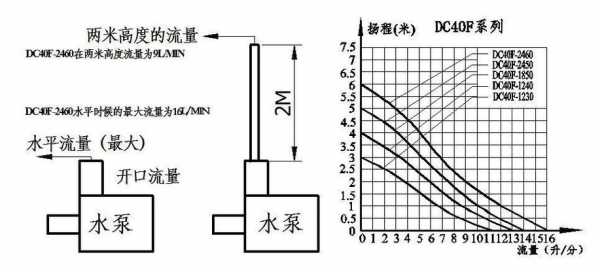 水泵扬程指什么（水泵扬程是啥）