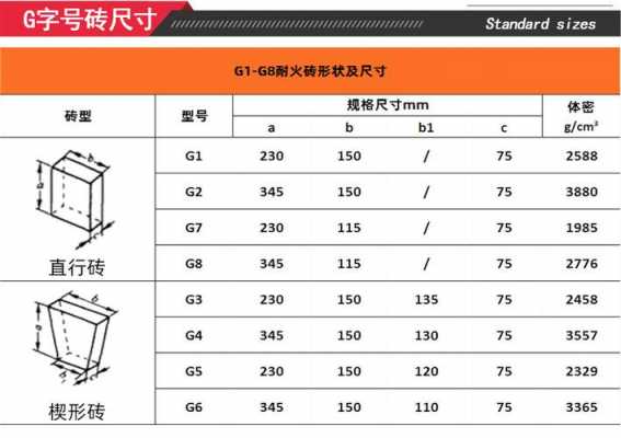 耐火砖尺寸（耐火砖尺寸规格200）