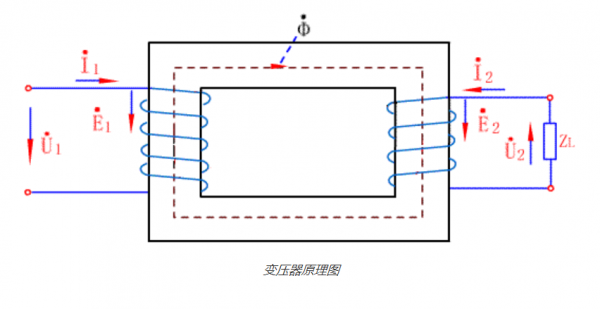 电压互感器二次侧为什么不能短路（电流互感器二次侧为什么不能开路）