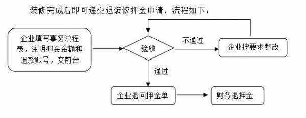 51装修网（51装修网保证金怎么退）