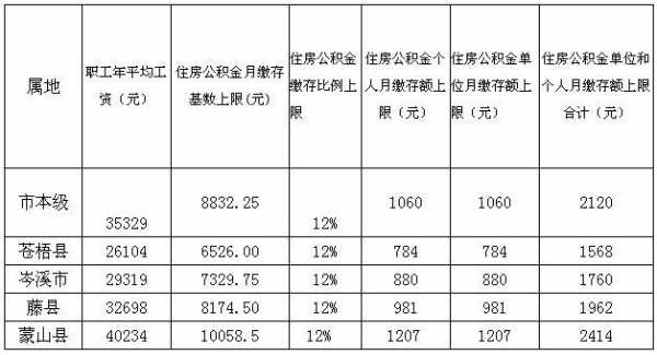 公积金缴存基数怎么算（入职不满一年公积金缴存基数怎么算）