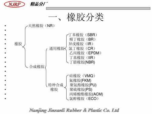 橡胶种类（橡胶种类及用途）