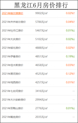 黑龙江鹤岗房价（黑龙江鹤岗房价2023最新房价）