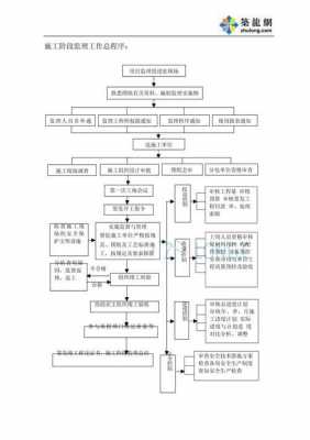 监理工作流程（监理工作流程图电子版）